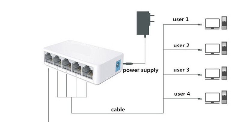 TP-Link 5 Port 100 Mbps Network Switch