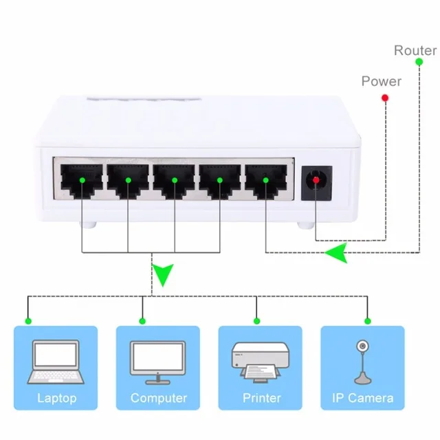 TP-Link 5 Port 100 Mbps Network Switch